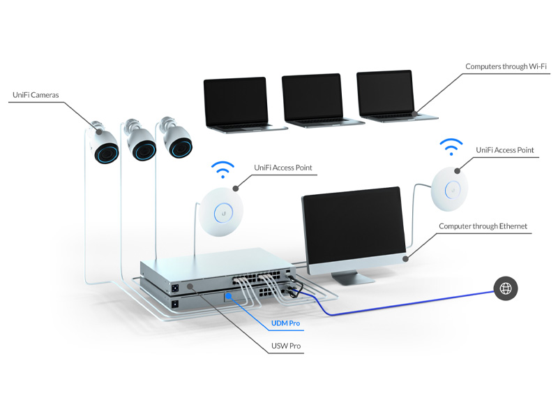 UniFi Network Installation